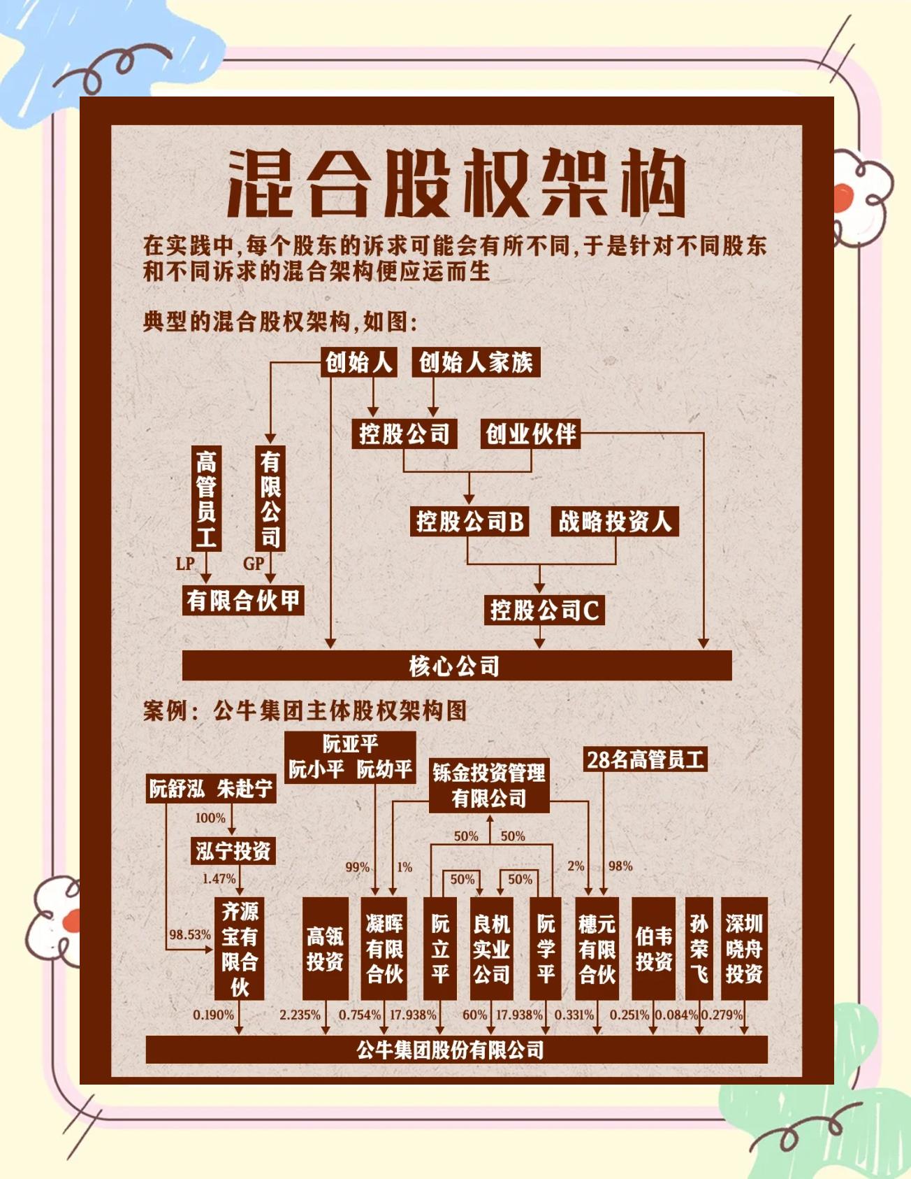 股权架构设计机构(股权架构设计机构有哪些)噶尔县