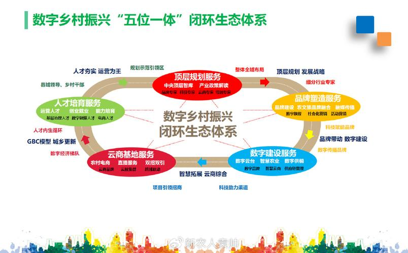 产业生态布局咨询(产业生态发展路线图)噶尔县