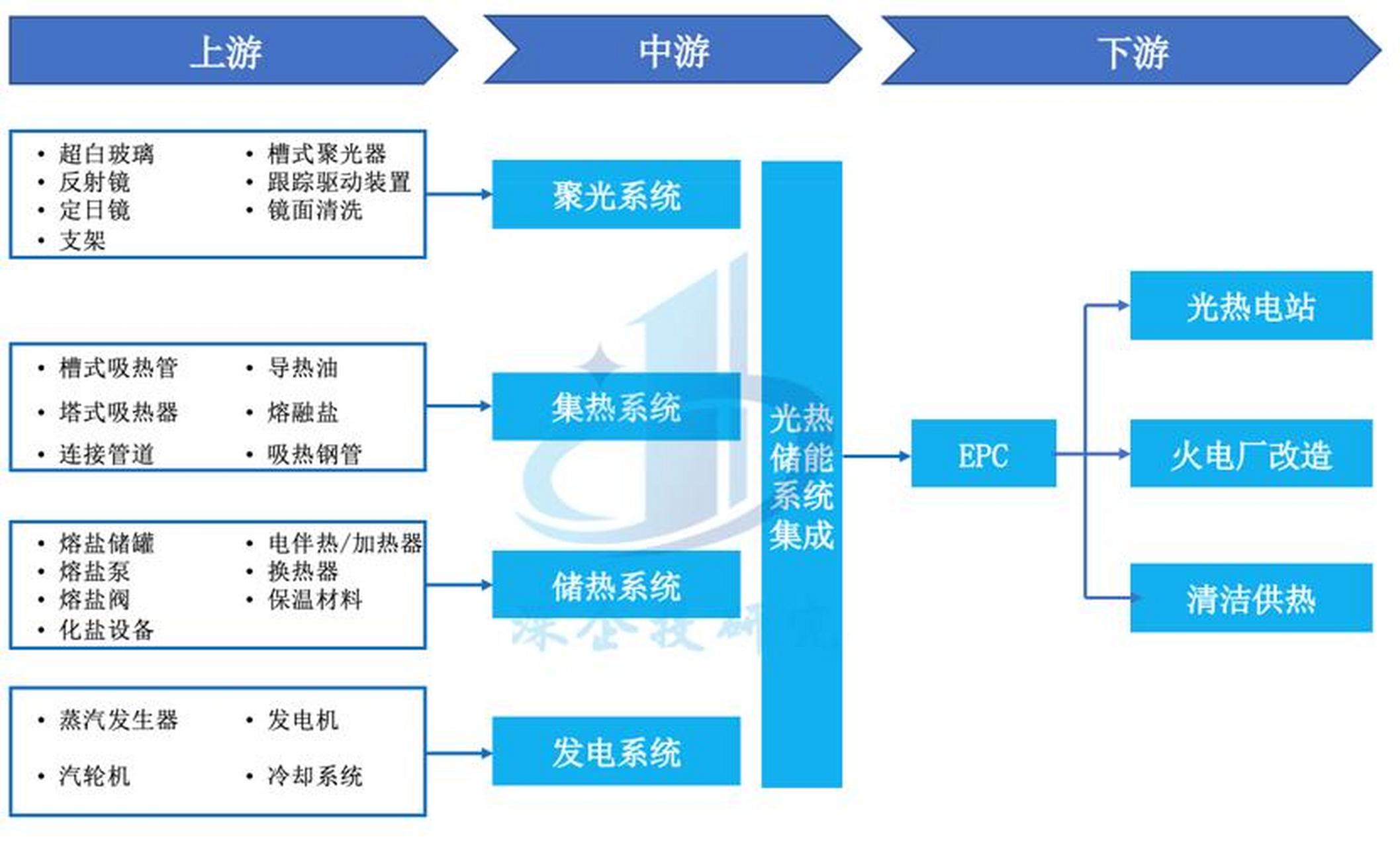 储能产业链融资(储能产业链融资现状)噶尔县