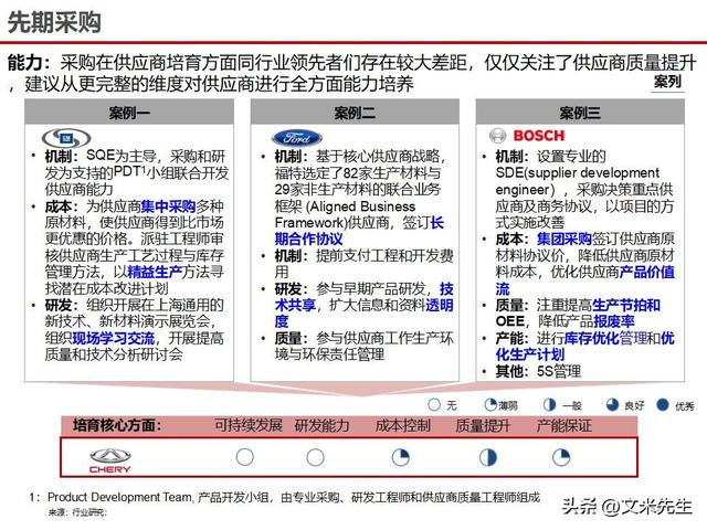 战略采购协同方案(战略采购协同方案怎么写)噶尔县