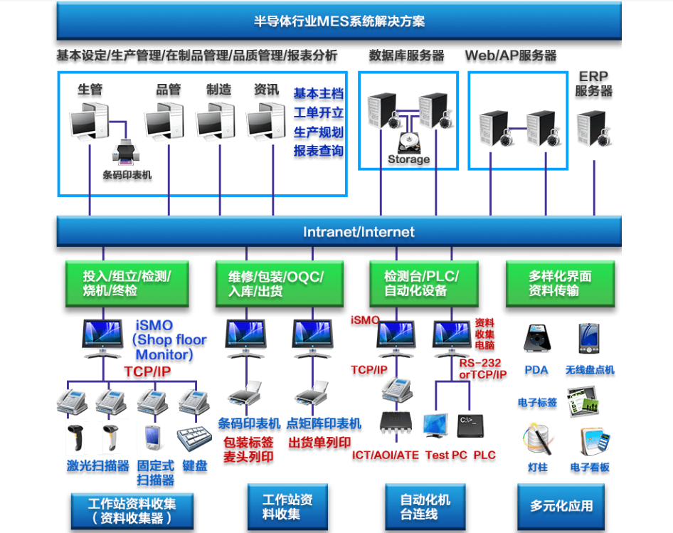 行业解决方案机构(行业解决方案事业部)噶尔县