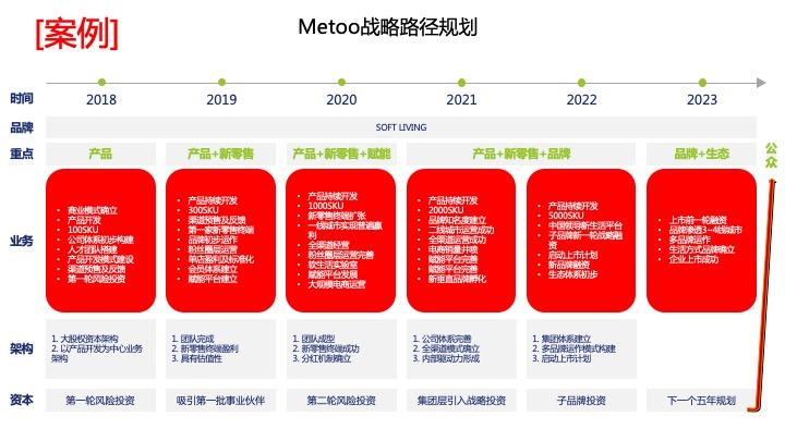 战略路径规划咨询(战略路径是什么意思)噶尔县