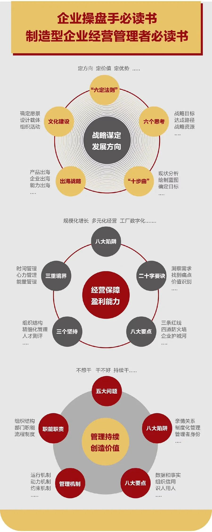 企业战略诊断(企业战略管理咨询与诊断的内容主要包括)噶尔县