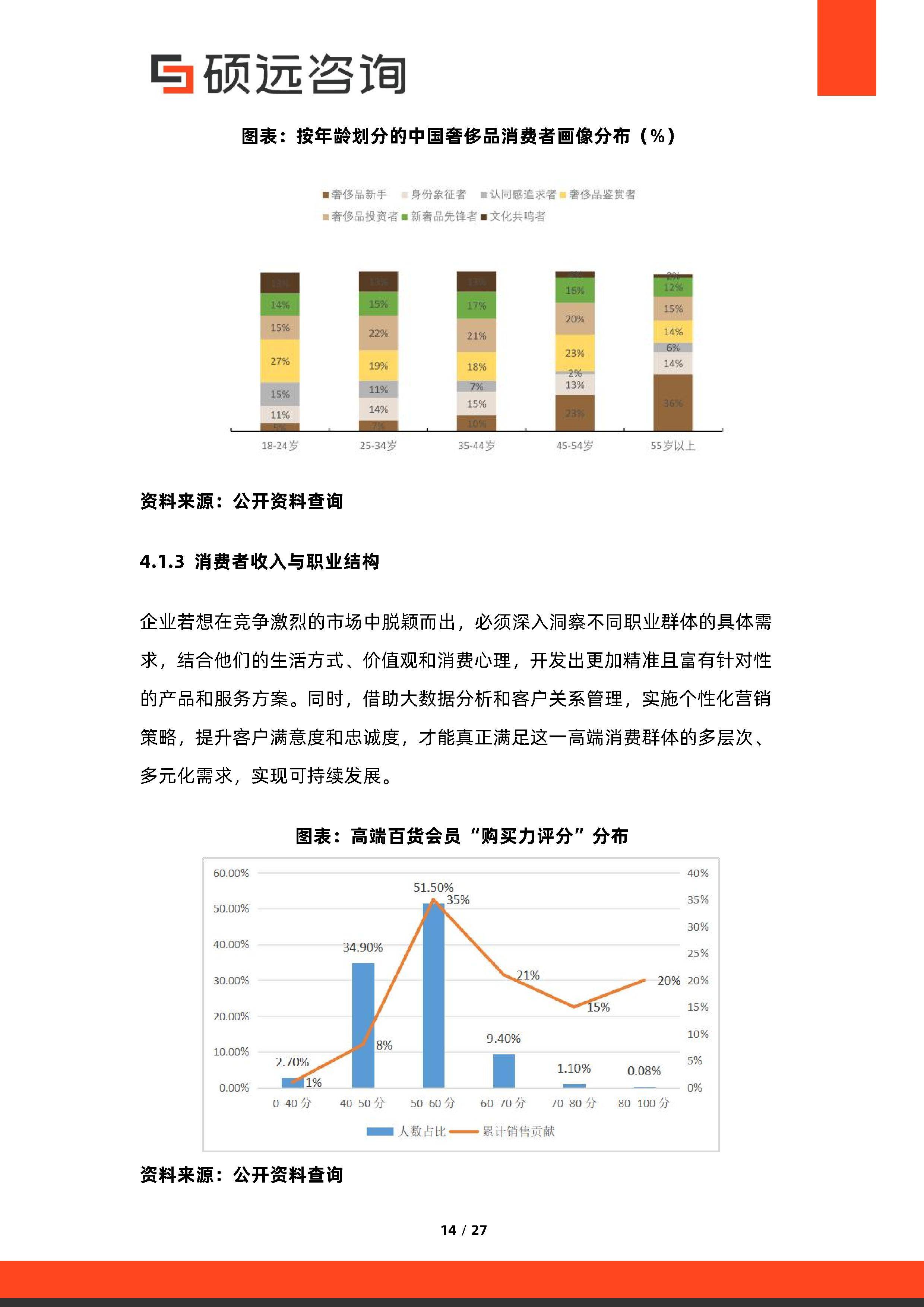 消费咨询行业研究(消费咨询行业研究方向)噶尔县